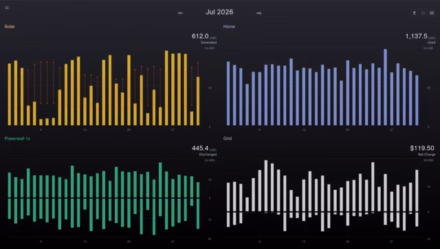 Second Month of Solar, With Exports!