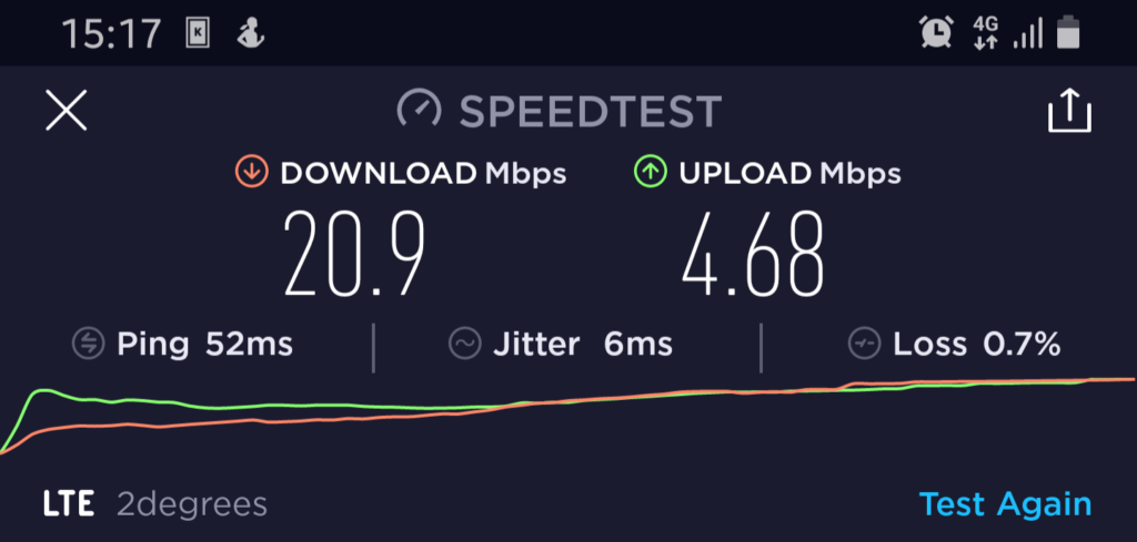 2degrees speed test results